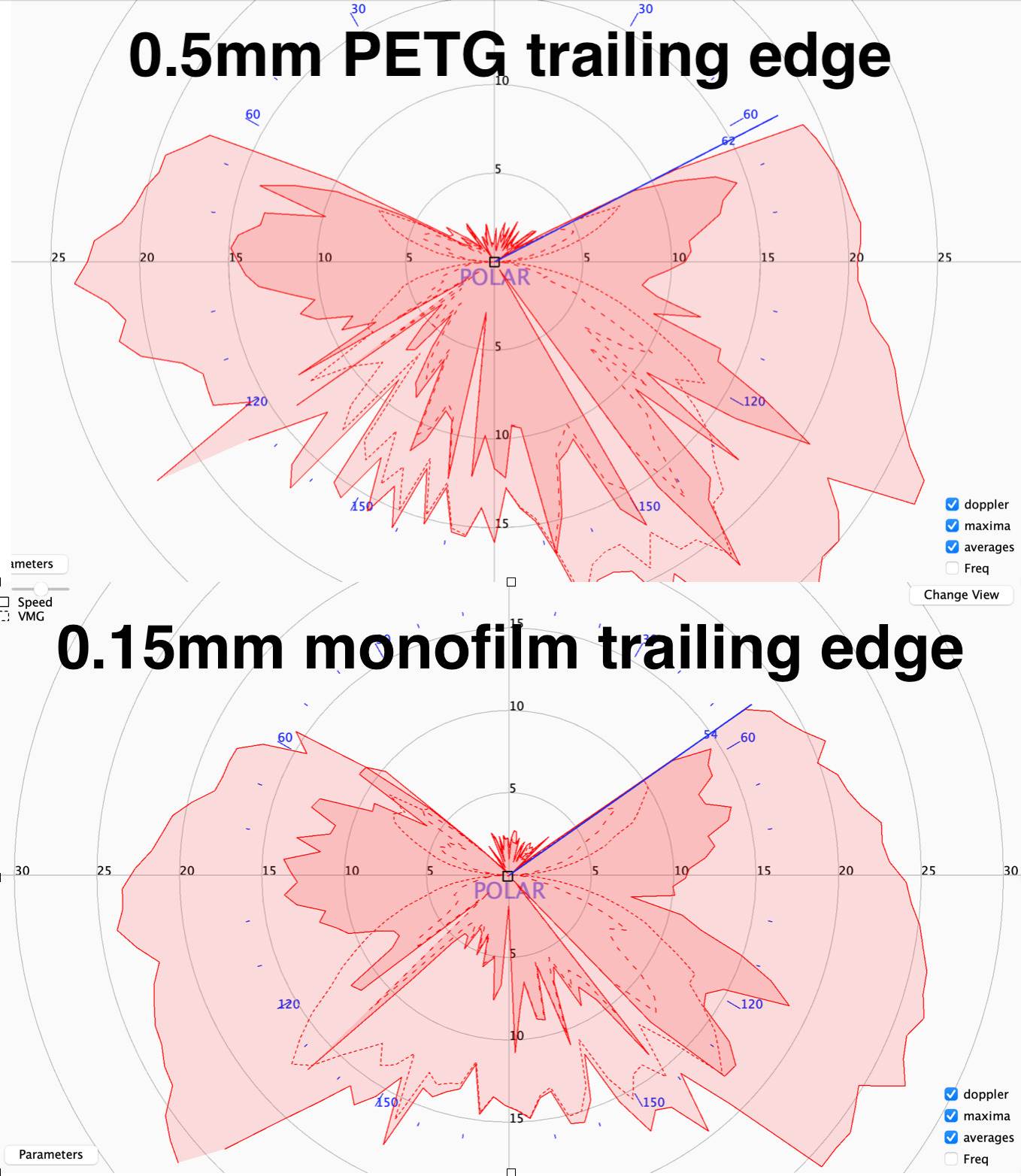 0.15mm vs 0.5mm trailing edge