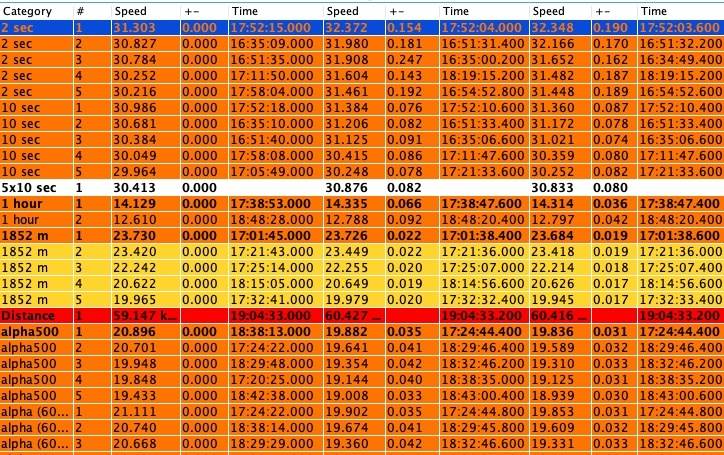 Garmin vs ESP results
