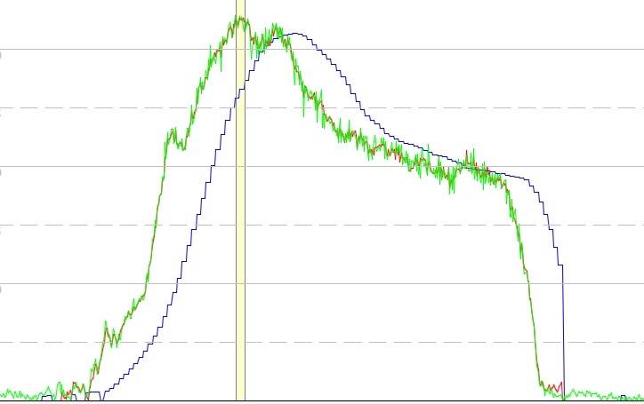 Garmin vs ESP 2 secs