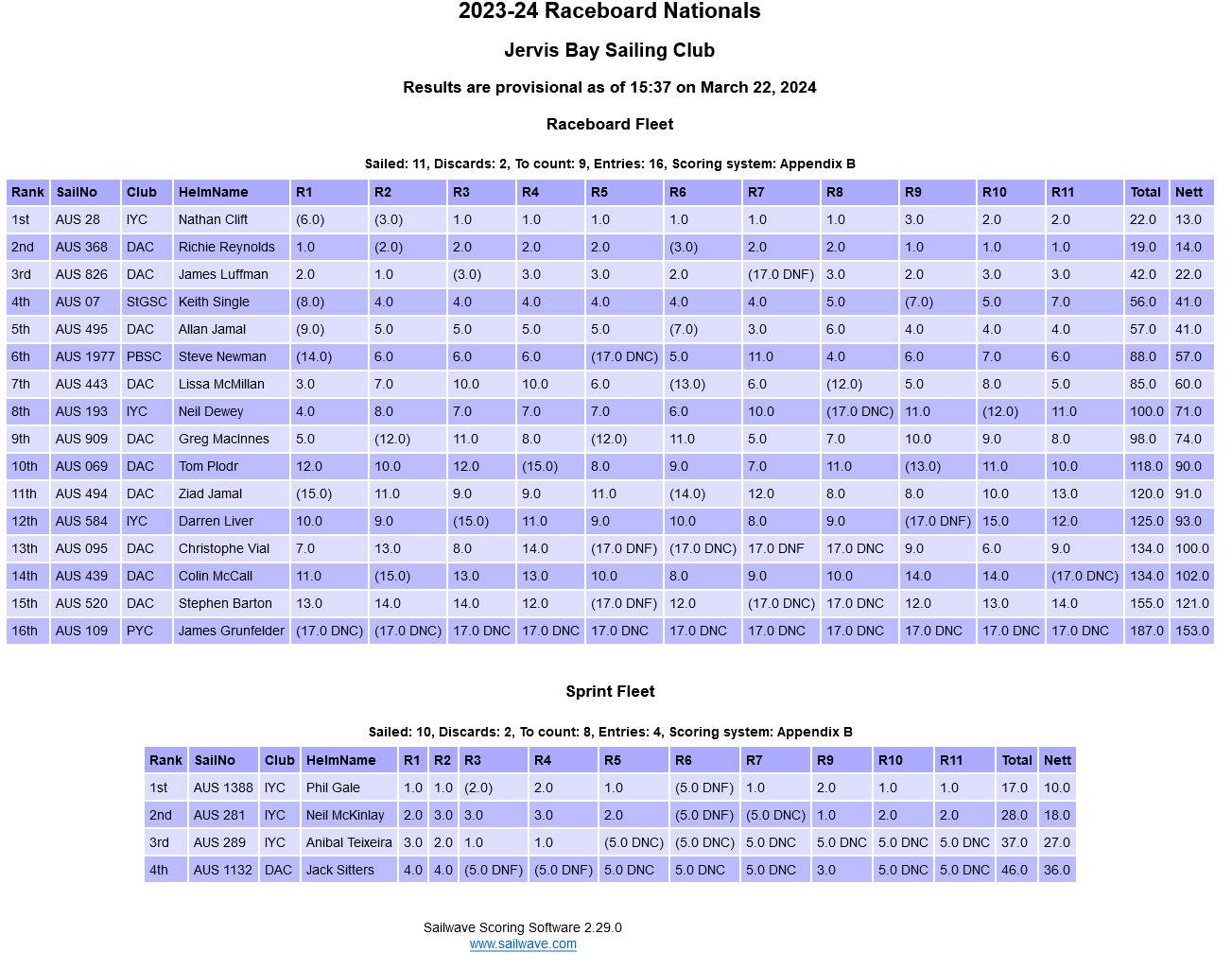 Screenshot 2024-03-22 at 15-37-10 Sailwave results for 2023-24 Raceboard Nationals at Jervis Bay Sai