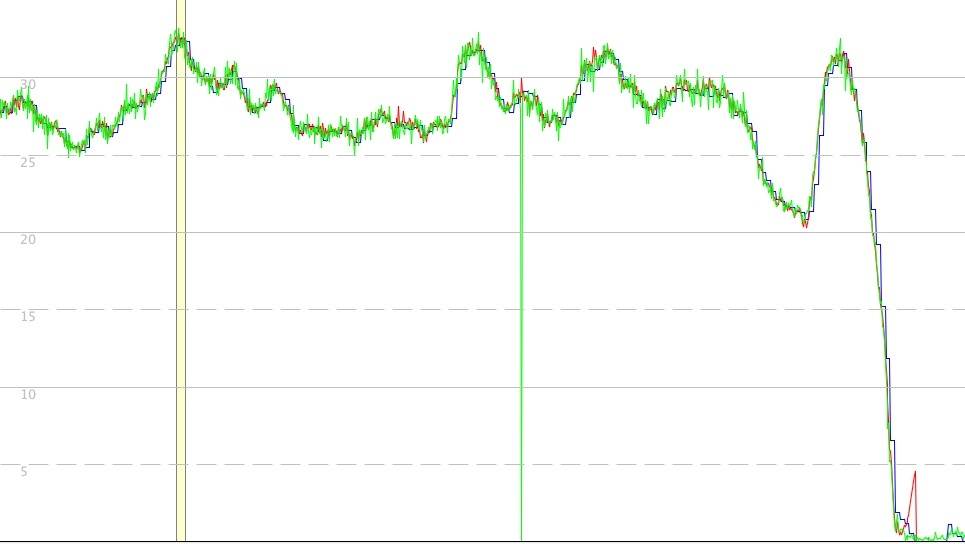 2 second correction 255