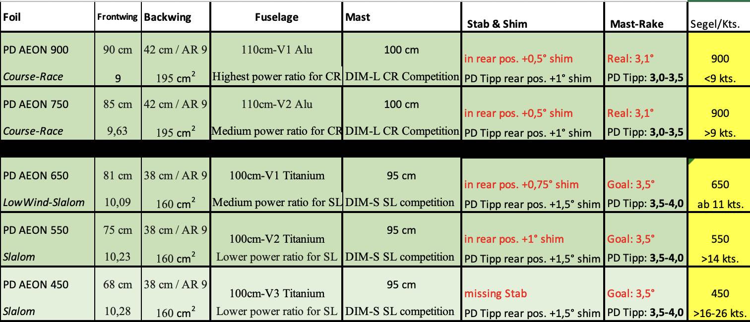 Bildschirmfoto 2024-04-03 um 18.24.42