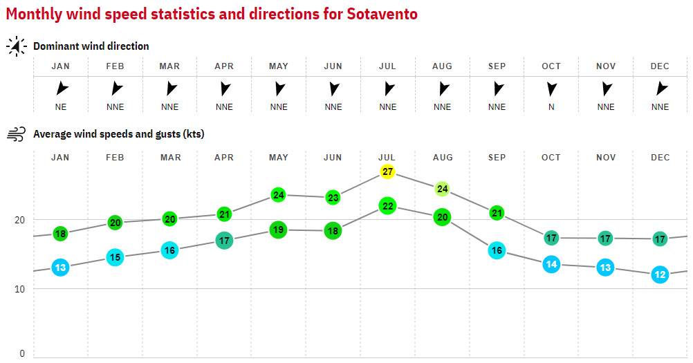 02. Sotavento - Canaries
