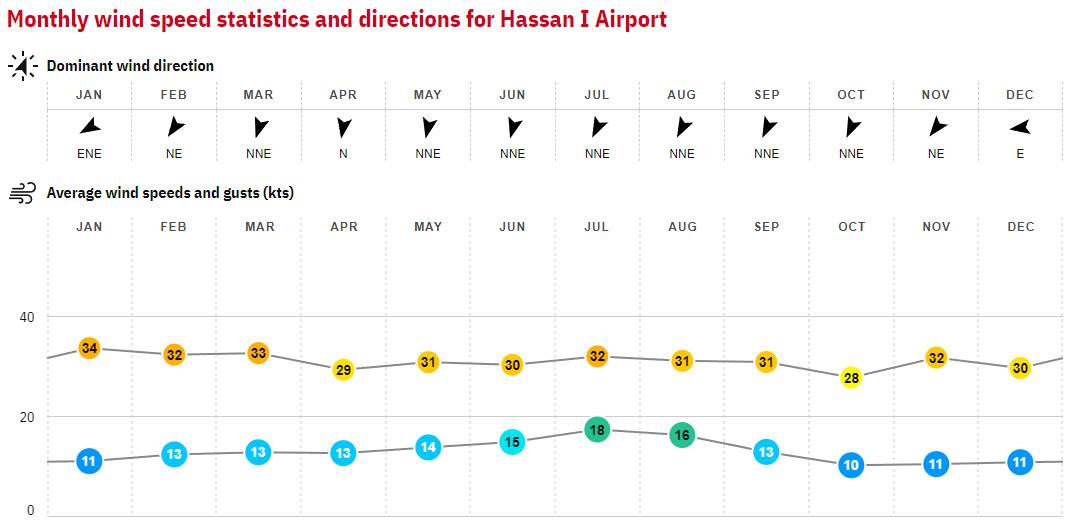 06. Tarfaya - Morocco