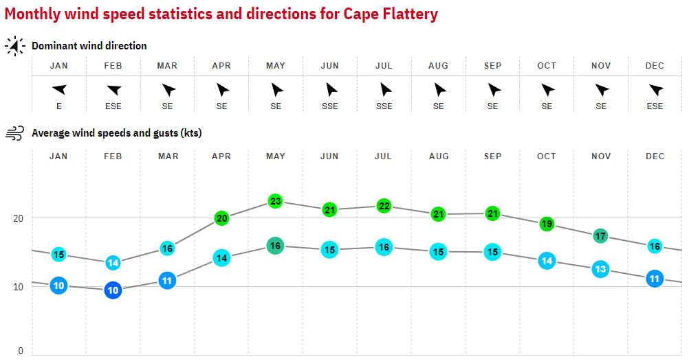 10. Cape Flattery - Australia