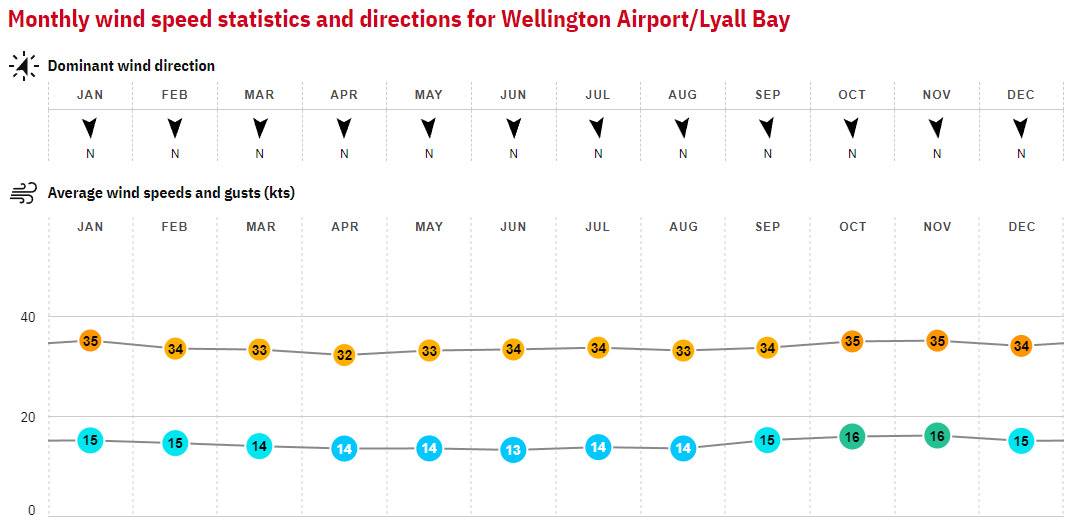 11. Wellington - New Zealand