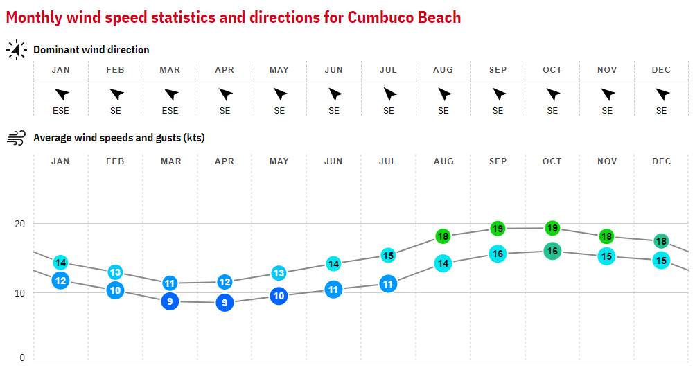 15. Cumbuco Beach - Brazil