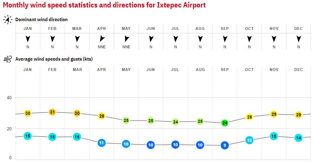 18. Ixtepec - Mexico