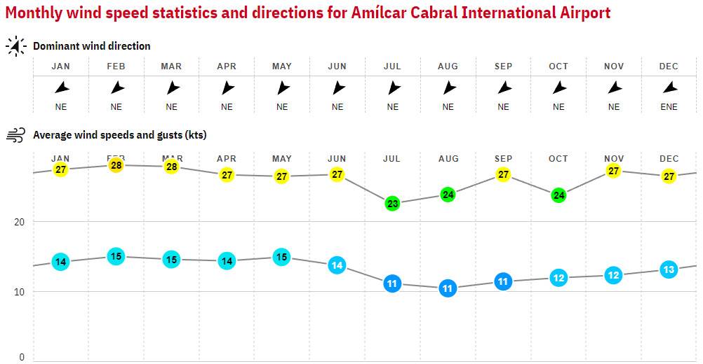 19. Cabo Verde - Africa