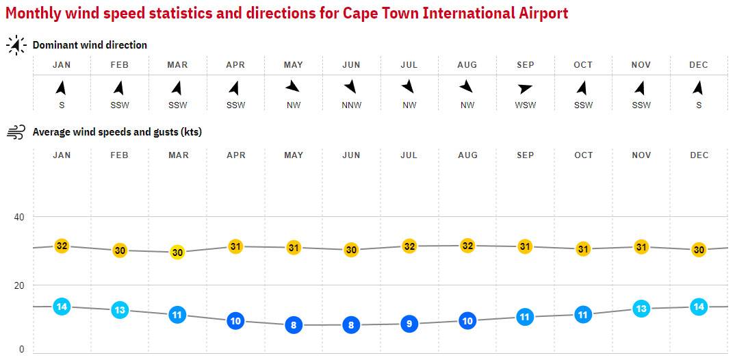 23. Cape Town - South Africa