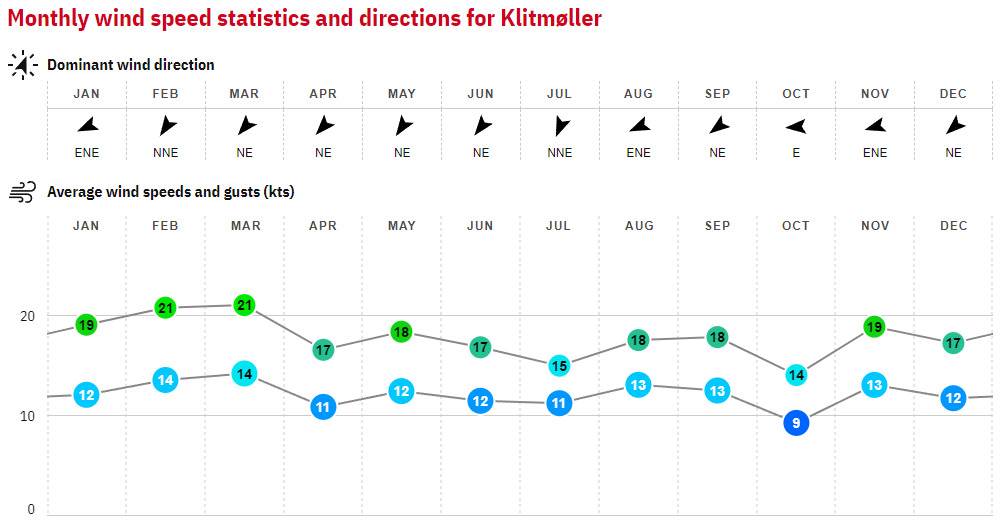 25. Klitmoller - Denmark