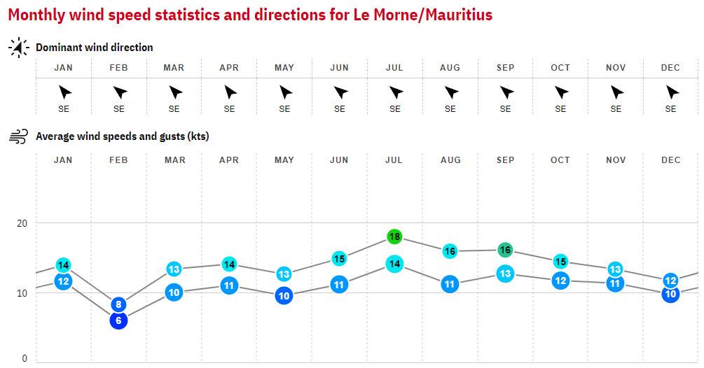 26. Le Morne - Mauritius