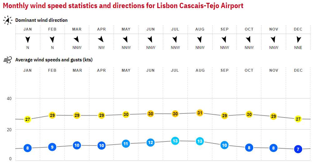 27. Lisbon - Portugal