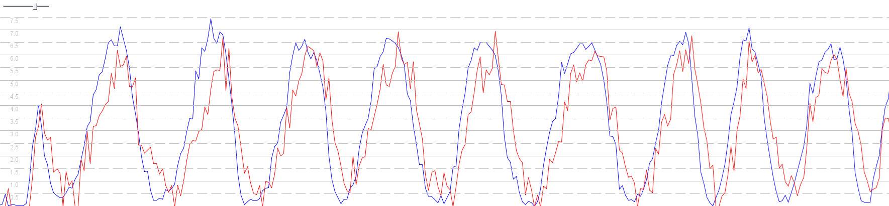 garmin-vs-1hz-motion