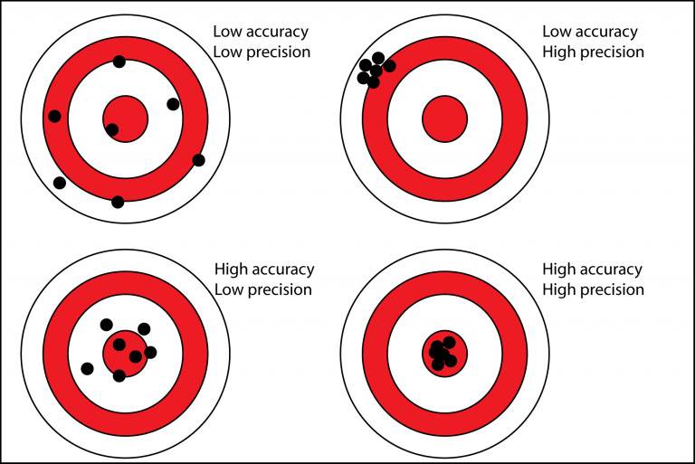precisionaccuracy-768x513