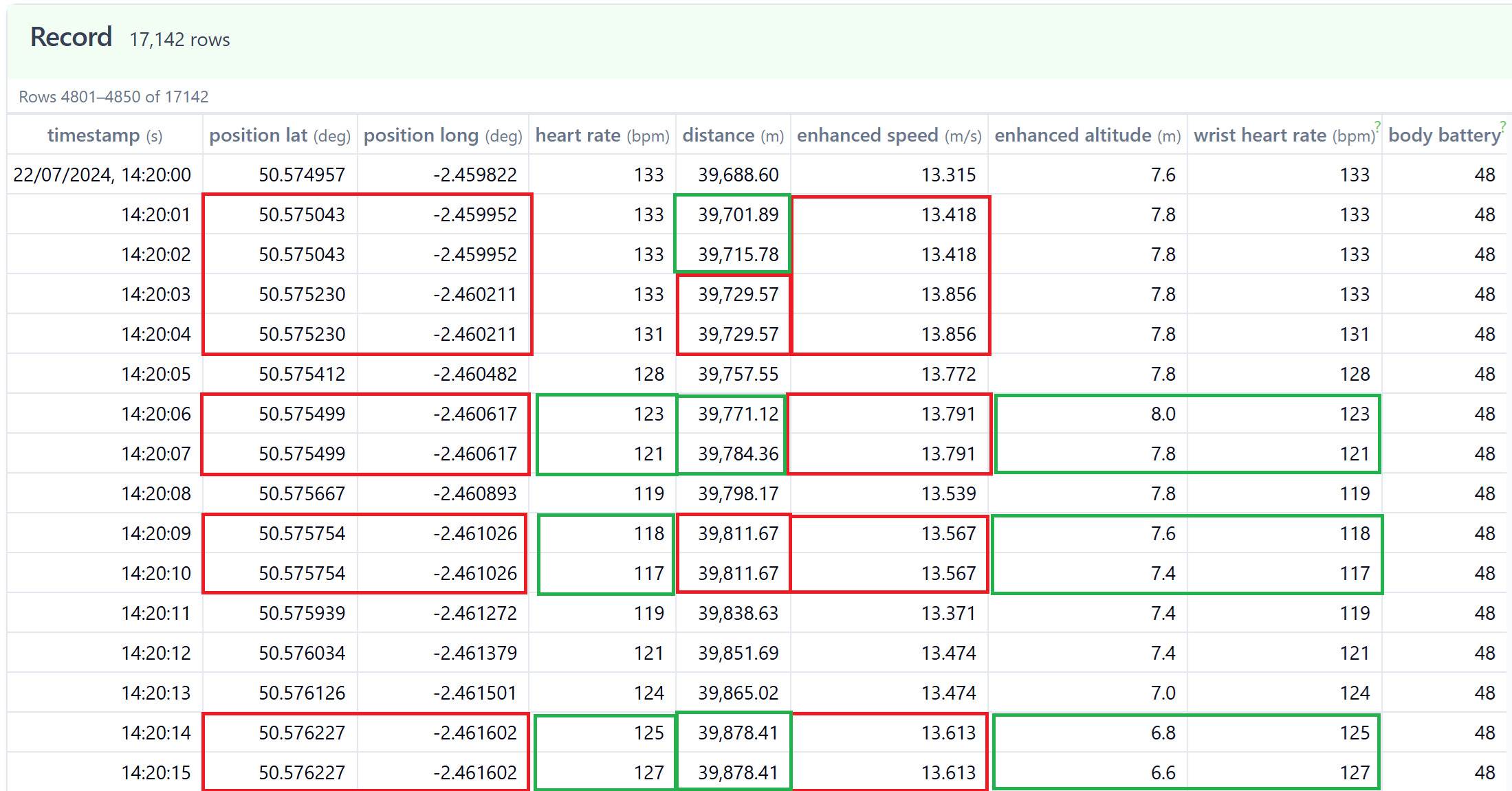 frozen-positions-fit-data