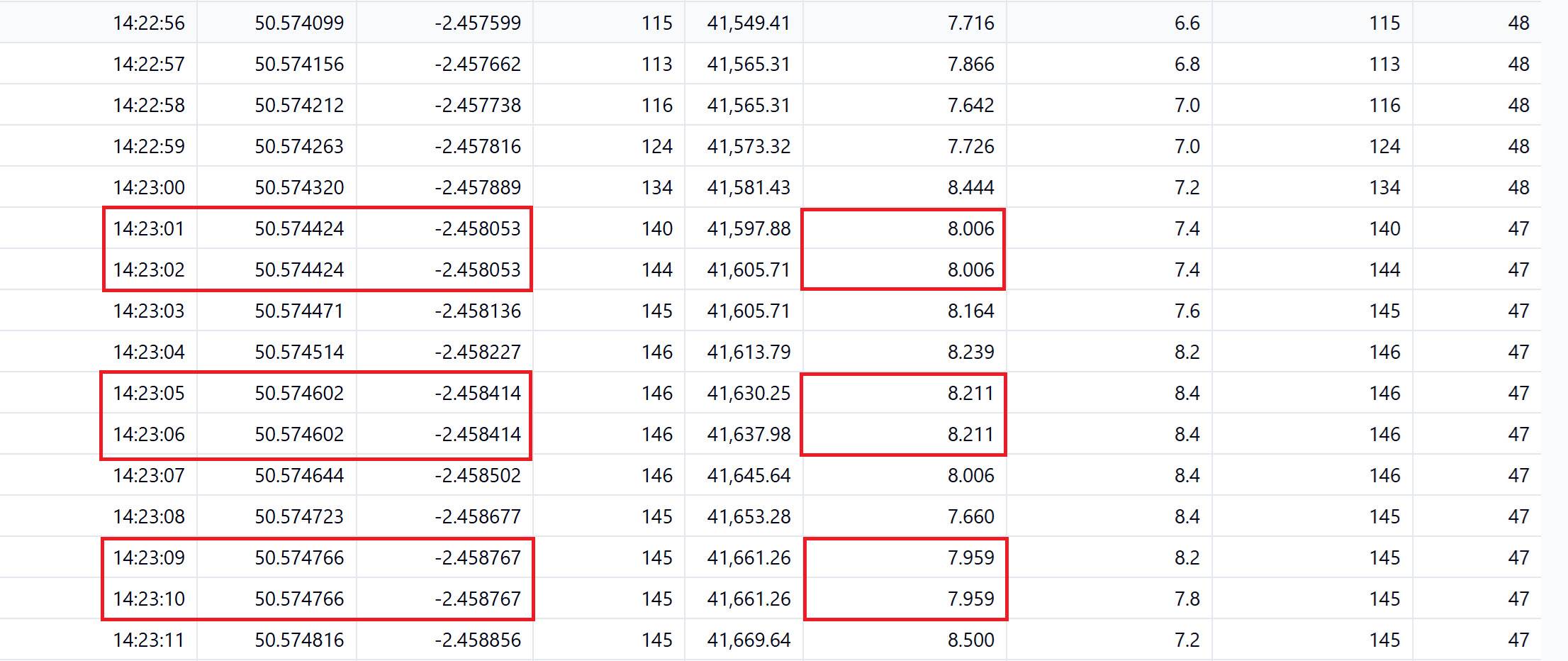 skipped-positions-fit-data