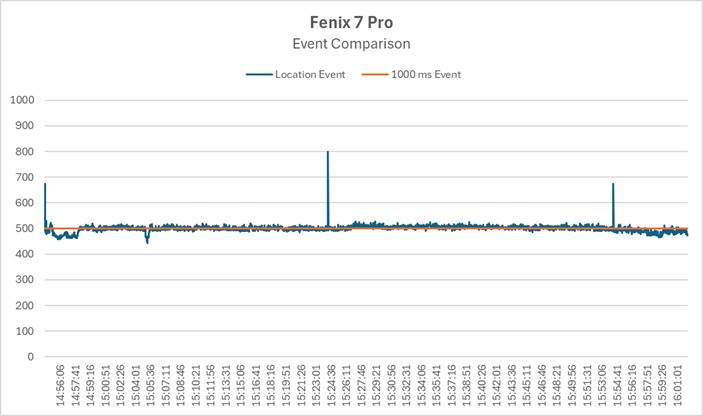 F7-Pro18072752233ACTIVITY