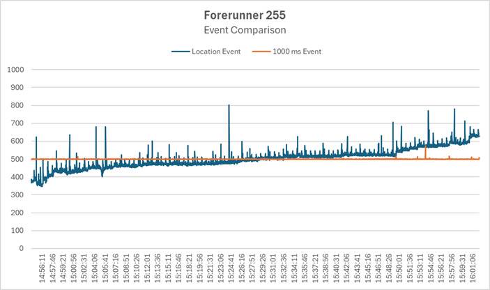 FR-25518072752335ACTIVITY