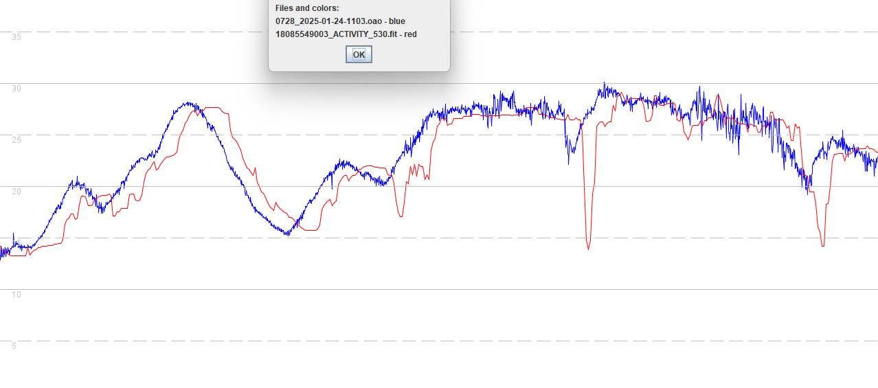 18085549003ACTIVITY530