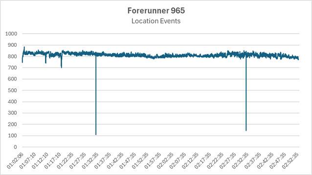 18085549300ACTIVITY965