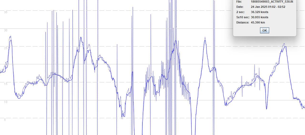 18085549003ACTIVITY530bad