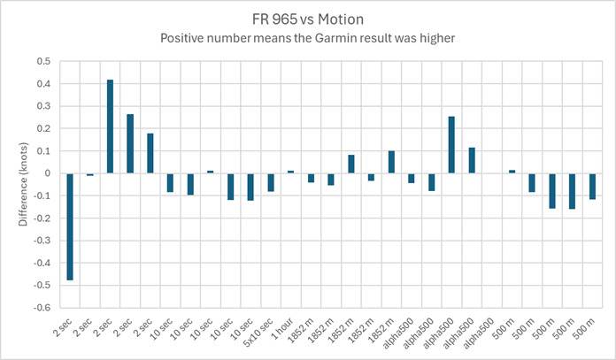 18111937008ACTIVITYcomparison