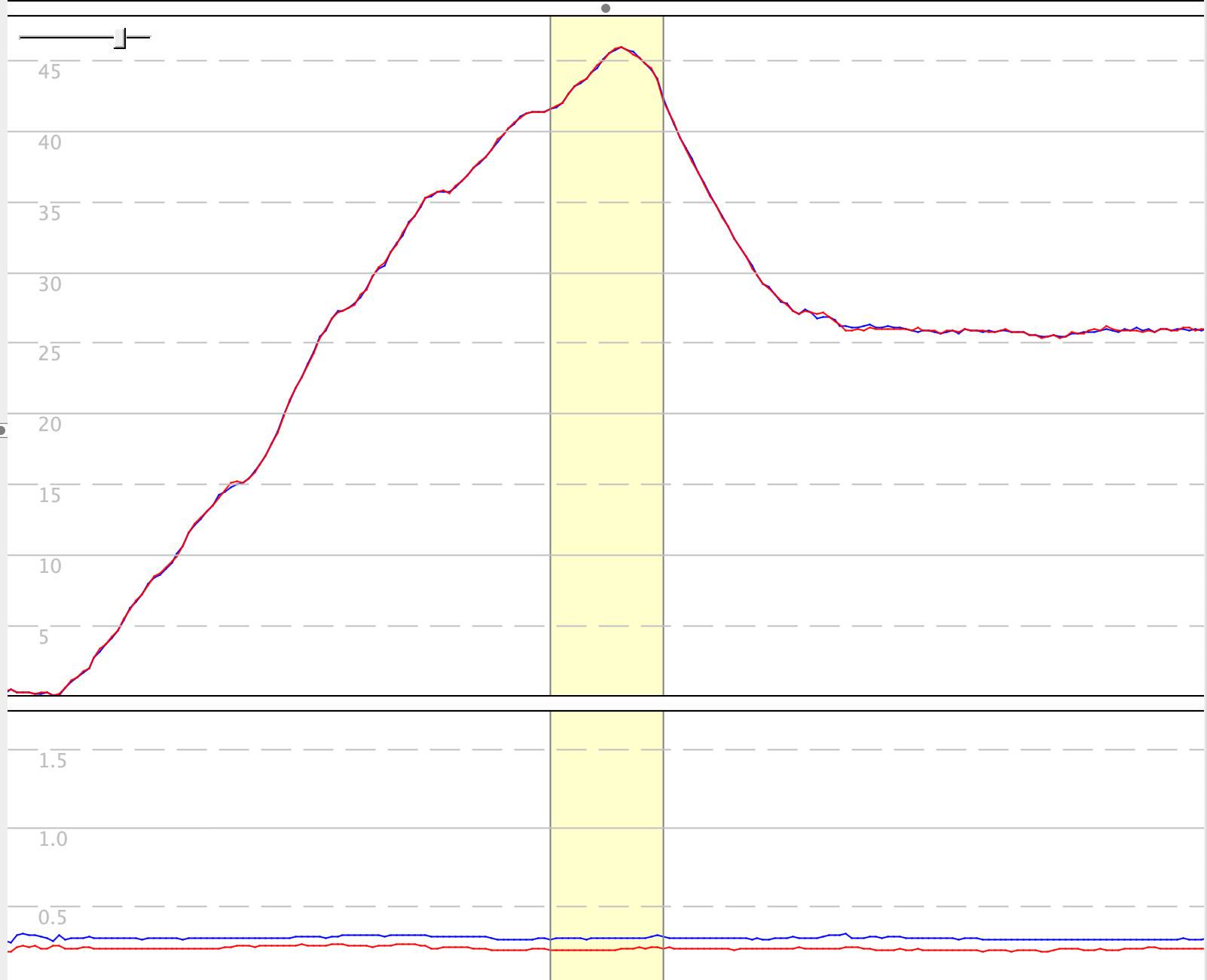 Motorbike helmet test gear changes