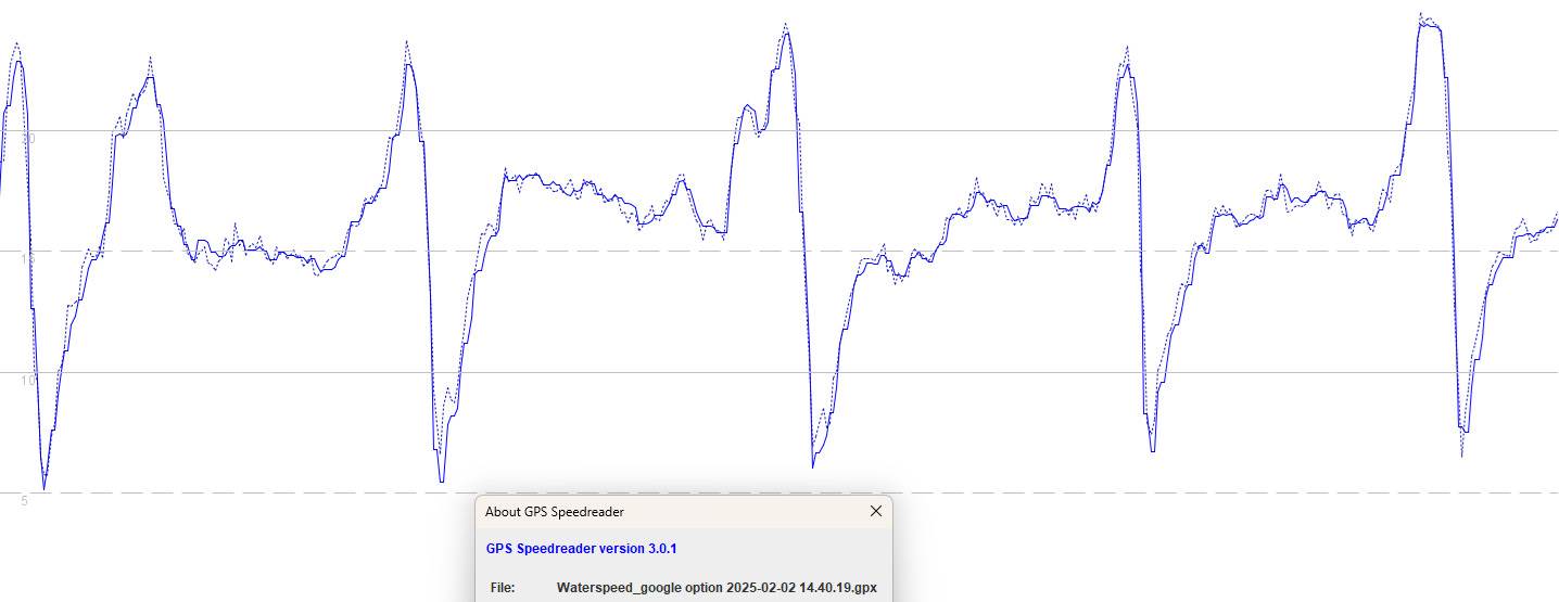 Waterspeedgoogle option 2025-02-02 14.40.19