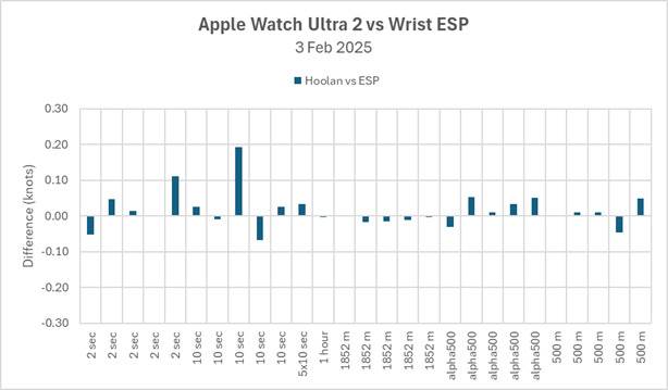 2025-02-03 comparison