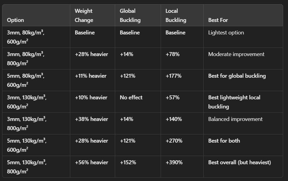 localvsGlobalBuckling