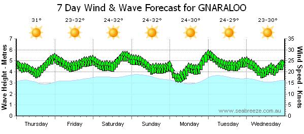 f me dead does it get any better