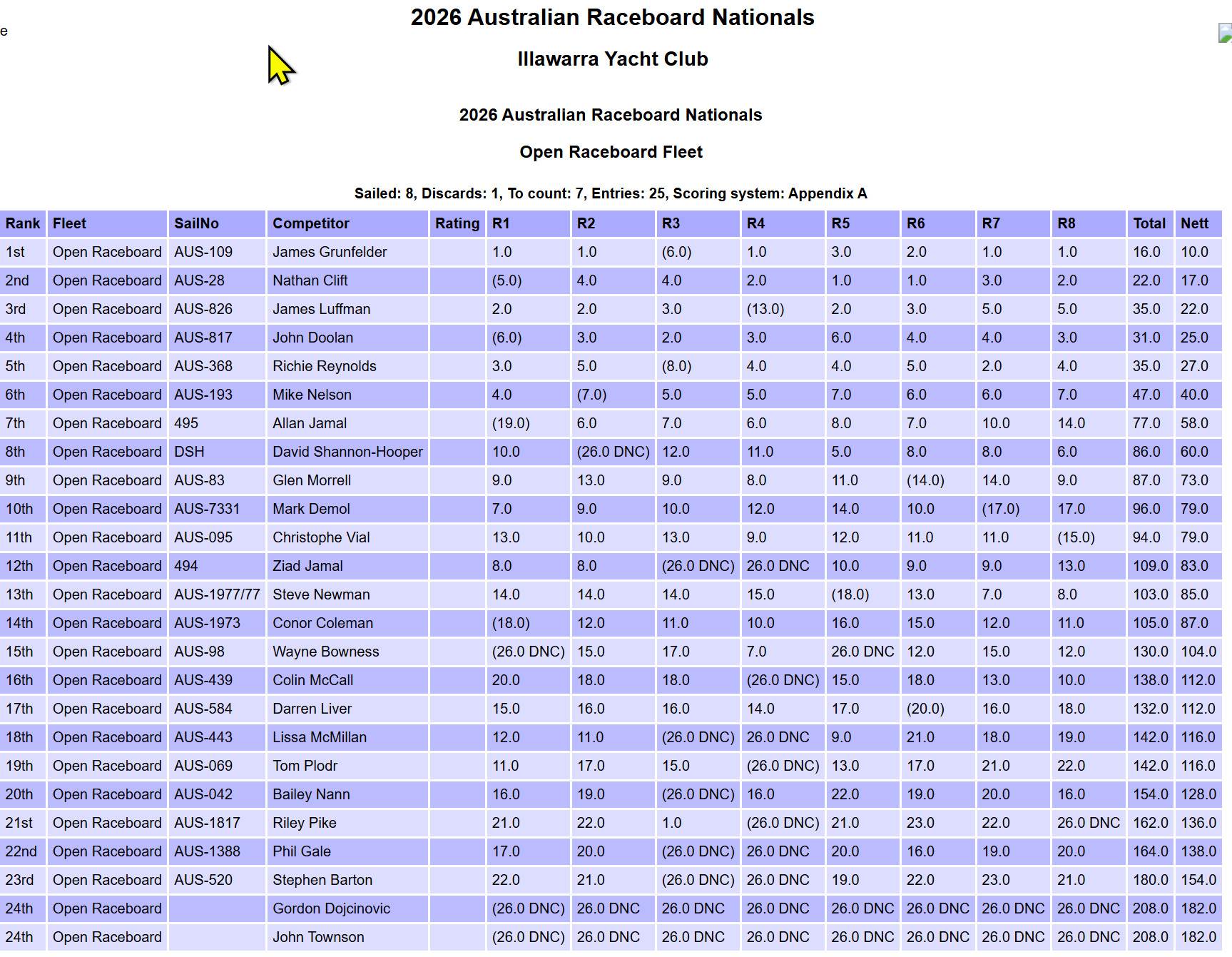 Day 2 - OpenRetro mIxed