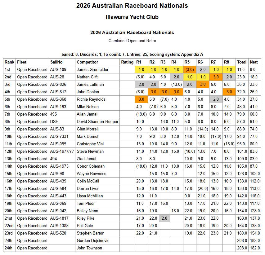 Day 3 - OpenRetro mIxed