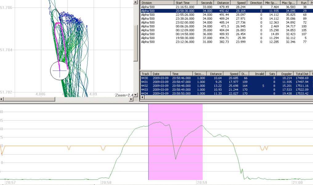 Jaque Van Der Hout Alpha