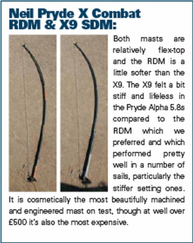 X Combat RDM vs X9 SDM