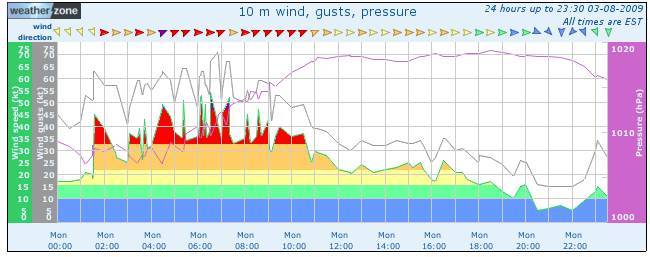 what might have been...