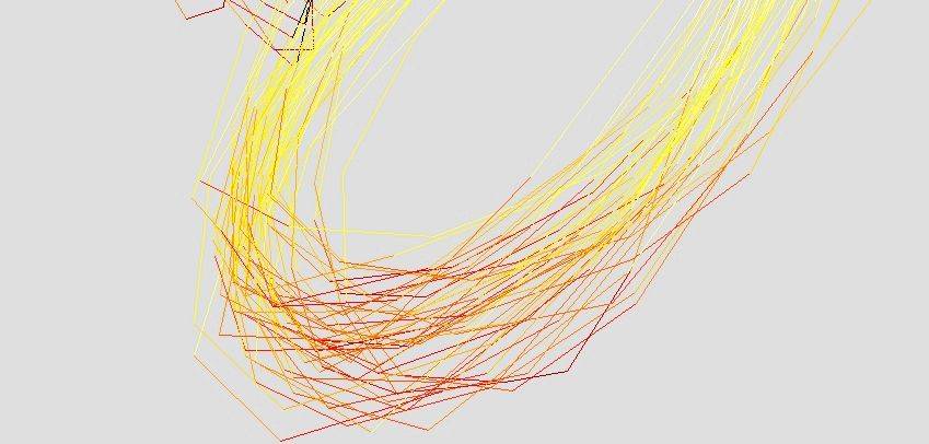 Go Karts and 5 hz track