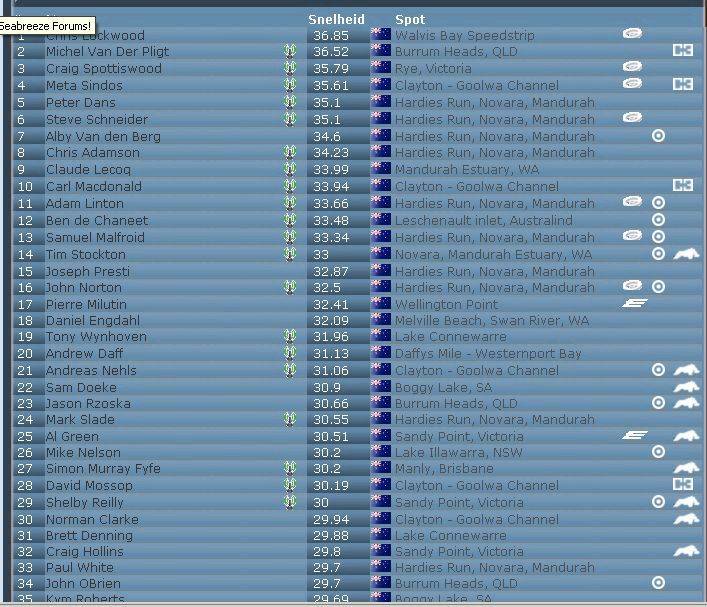 Nautical Mile ranking for Australia