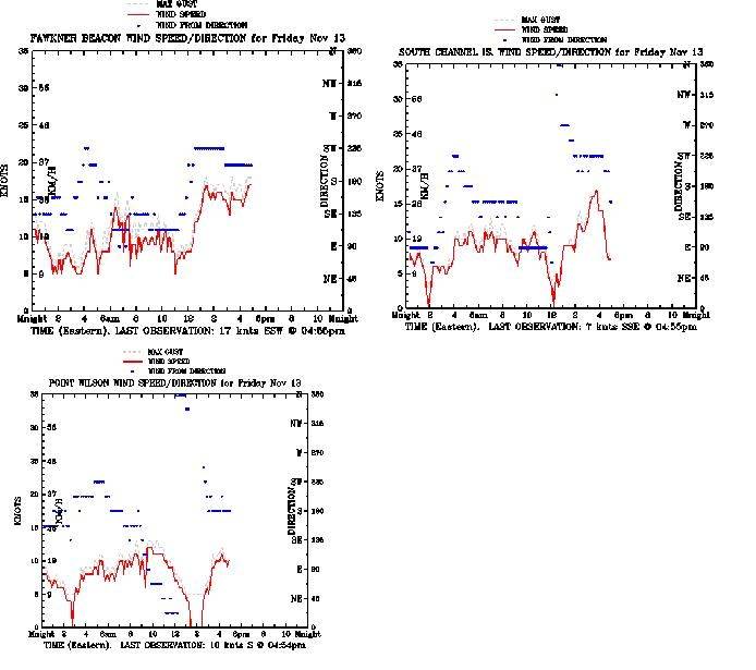understanding seabreezes