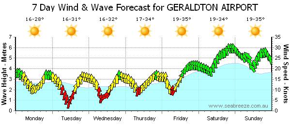 Well need i say more ...........counting down No Scalping of tickets