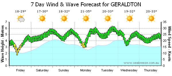 Not saying you needed an update ,but hey