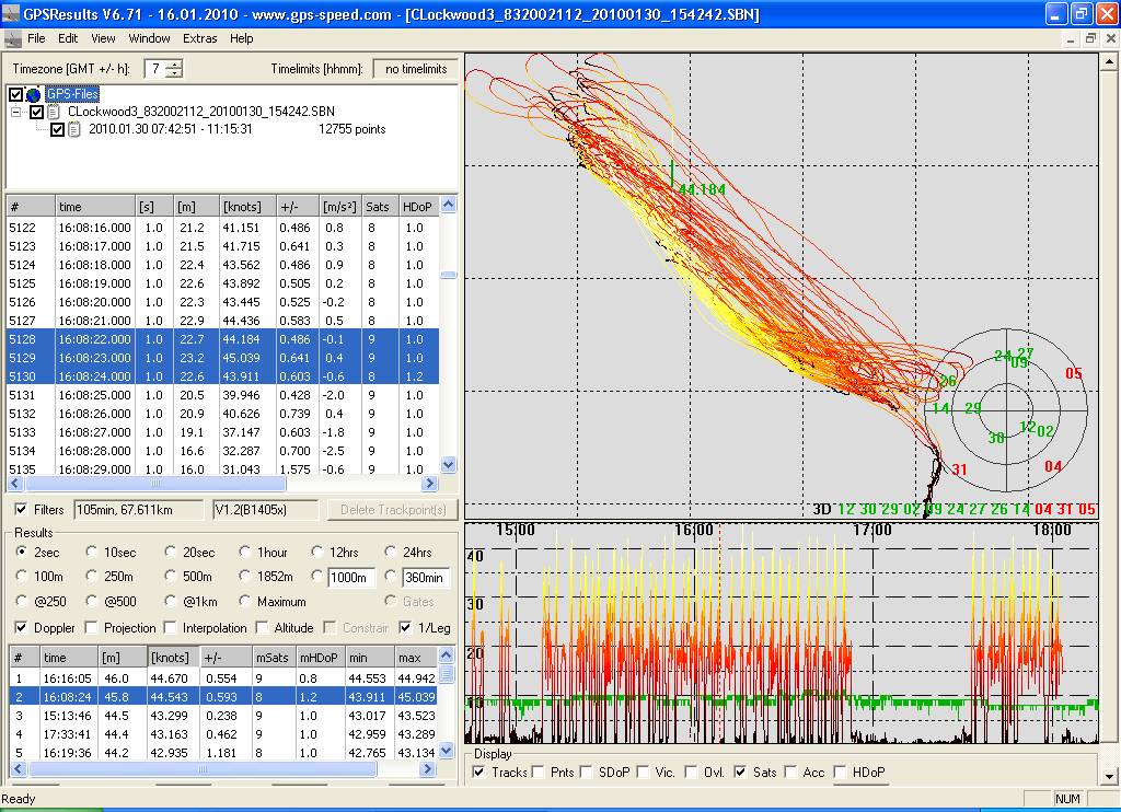 Slowboat 2nd fastest 2 sec but fastest top speed