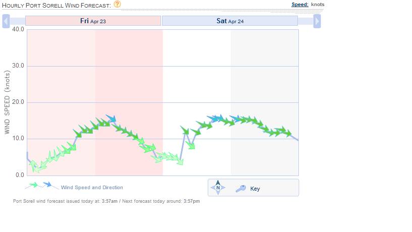 Port Sorell Fri 48 hr