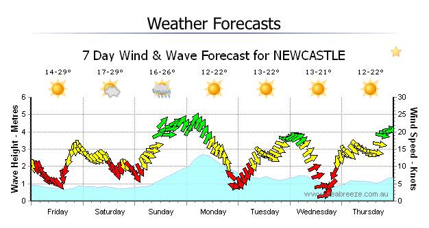 Stop it.. could it be ?... Already