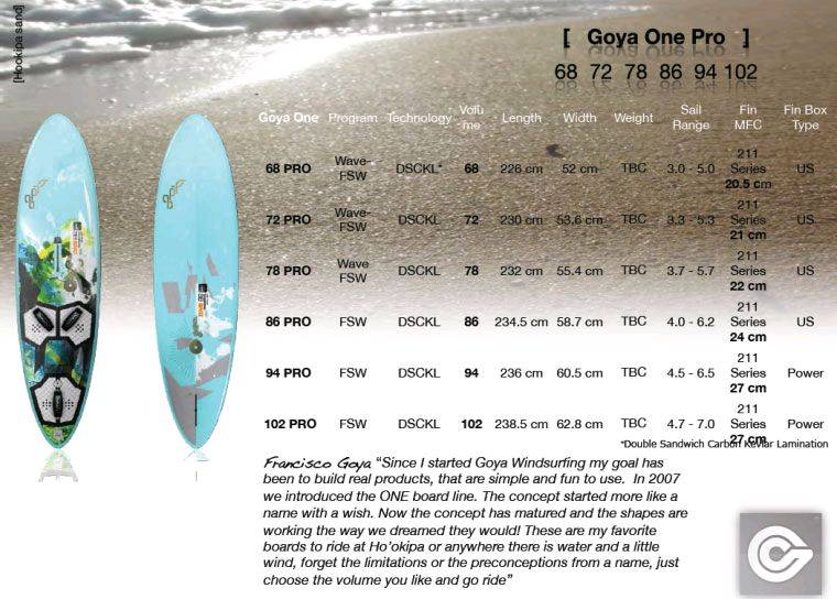 Goya 2011 Boards One Pro 01