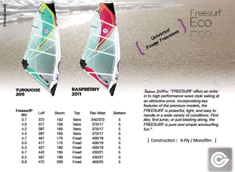 Goya 2011 Sails FreeSurf 01
