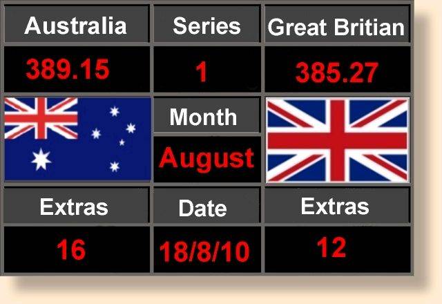 Score Board Template 18-8-10