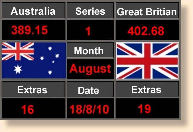 Score Board 19-08-10
