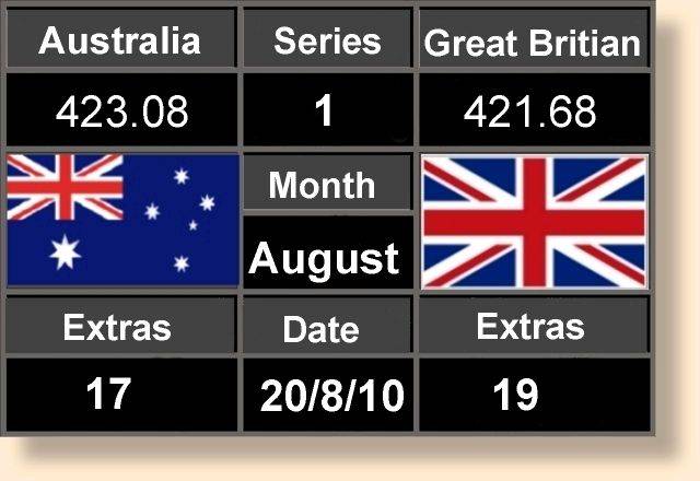 Score Board 20-08-10